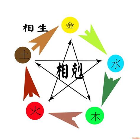 天上火|八字納音五行解析——天上火